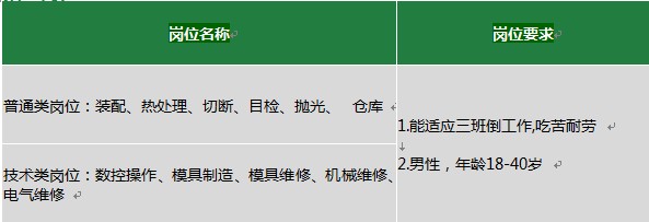 舍弗勒8月招聘會信息