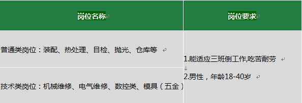 舍弗勒9月招聘會(huì)信息