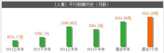 太倉(cāng)人力資源管理師考試——太倉(cāng)錦天培訓(xùn)創(chuàng)最高通過(guò)率