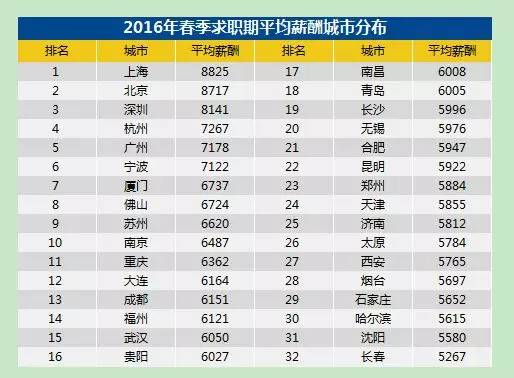 蘇州2016平均工資6620元！你在太倉(cāng)被平均了嗎？