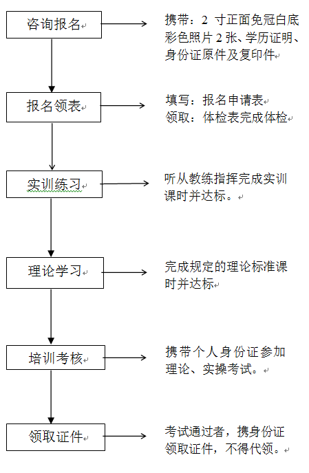 2016年叉車(chē)證培訓(xùn)考試招生簡(jiǎn)章