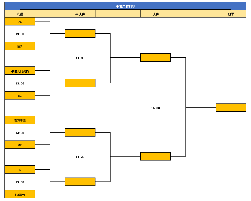 誰(shuí)能捧走萬(wàn)元獎(jiǎng)金？太倉(cāng)王者榮耀全民挑戰(zhàn)賽月冠軍爭(zhēng)奪戰(zhàn)正式打響！