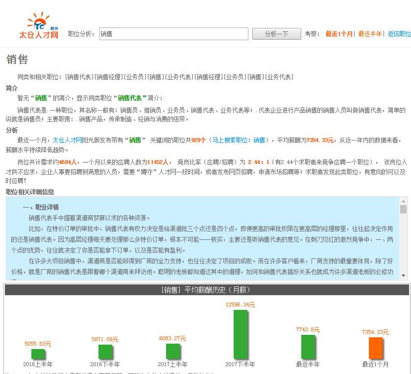 陽光浪子談銷售