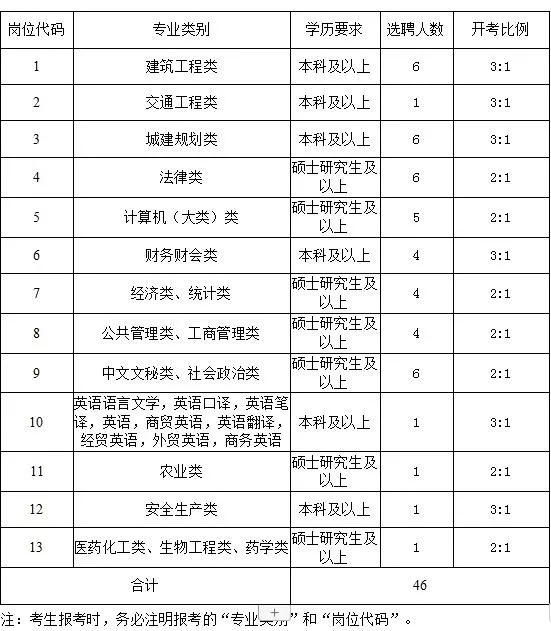 2019太倉國企、事業(yè)單位公開選聘優(yōu)秀應(yīng)屆畢業(yè)生！