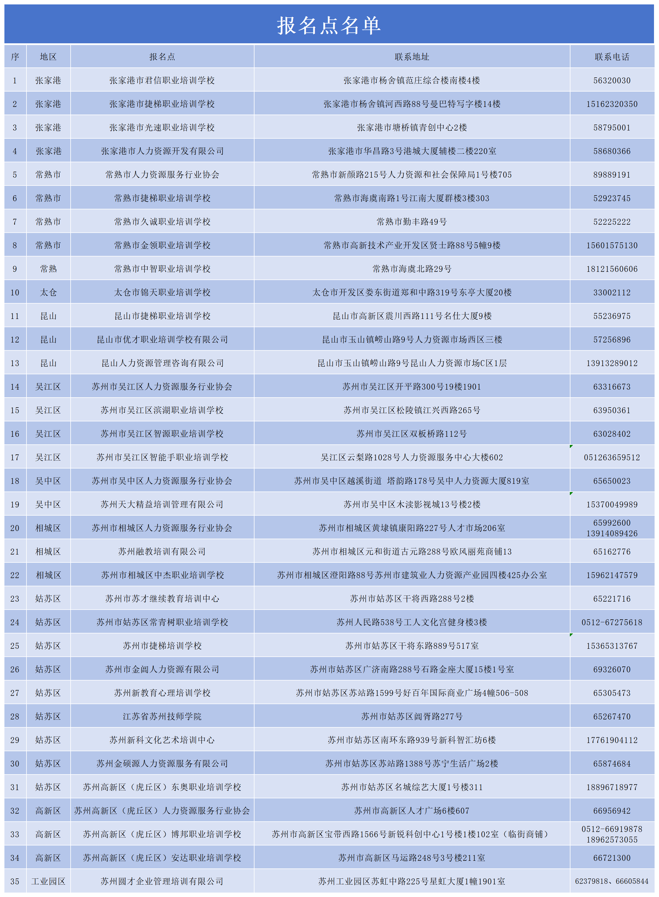 關(guān)于開展2026年上半年全省企業(yè)人力資源管理師、勞動關(guān)系協(xié)調(diào)師、勞務(wù)派遣管理員職業(yè)技能等級認(rèn)定工作的公告